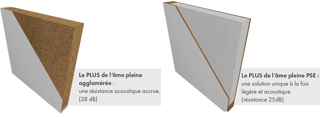 Isolant Phonique Porte Interieure