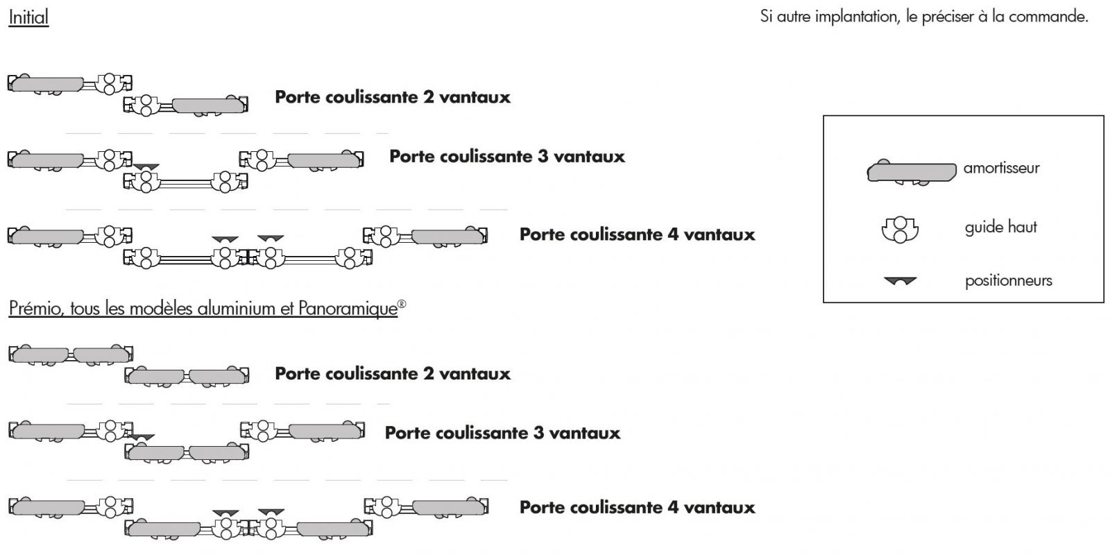 Porte de placard coulissante 4 vantaux